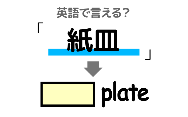 使い捨ての【紙皿】は英語で何て言う？